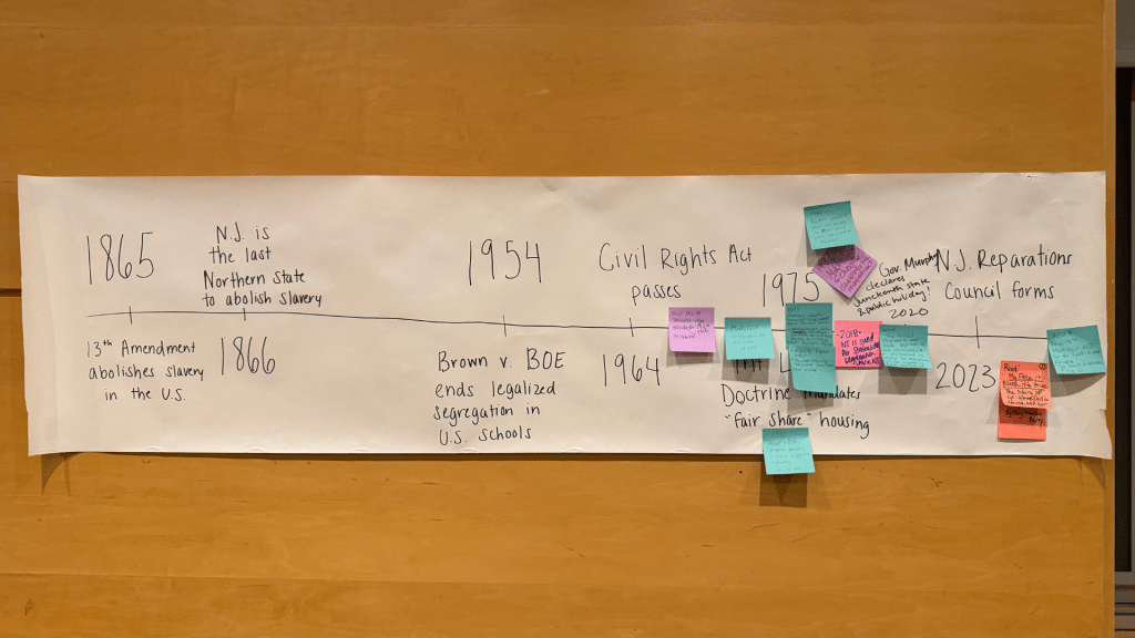 Handwritten timeline on a banner showing in 1865, the 13th Amendment became law to abolish slavery in the United States.; in 1866, New Jersey is the lsat Northern state to abolish slavery; in 1954, Brown versus Board of Education ends legalized segregation in United States schools; in 1964, the Civil Rights Act passed; in 1975, the Mount Laurel Doctrine mandates “fair share” housing; in 2023, the New Jersey Reparations Council formed. Segregation and reparation forum attendees left Post-It notes on the banner adding major historical events.